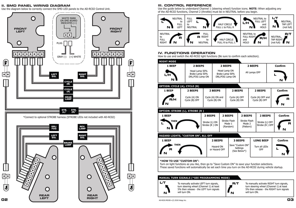 LED Multi-Function Lighting System Standard Version for TRX-4 Defender Body