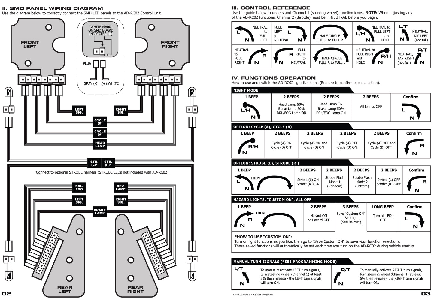 Universal Multi-Function LED Lighting System for Most 1/10 Scale Crawler