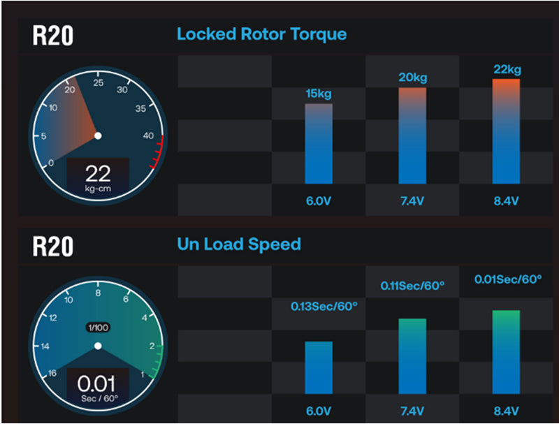 YiPin R20 Low Profile MG Servo HV WP 8.4V 20kg 0.10s 1/10 Touring & Drift